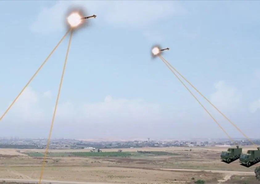 İsrail, 100 Kilowatt...